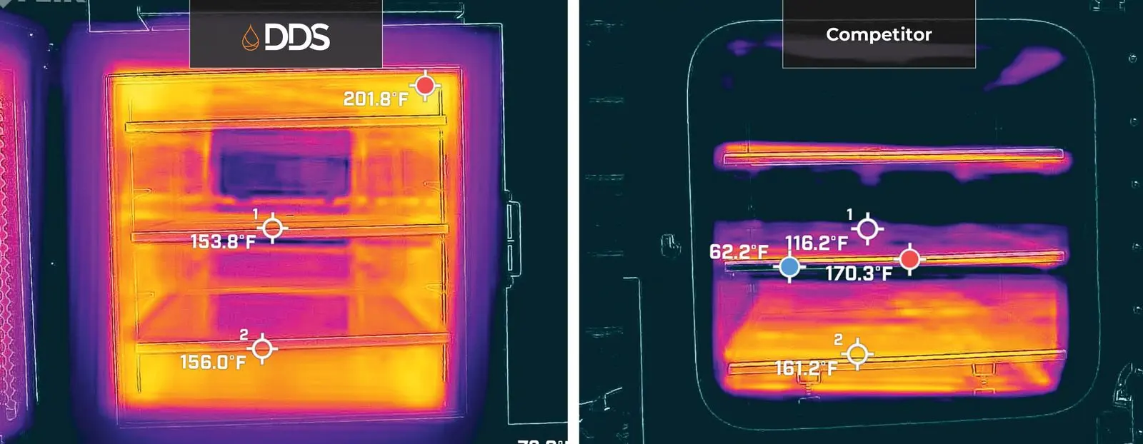 Thermal images comparing heat across shelves in a DDS vacuum oven and a competitor's